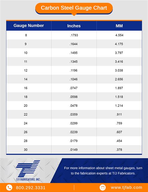 20 ga sheet metal in mm|20 gauge automotive sheet metal.